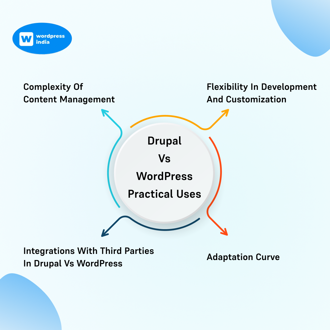 Drupal Vs WordPress Practical uses