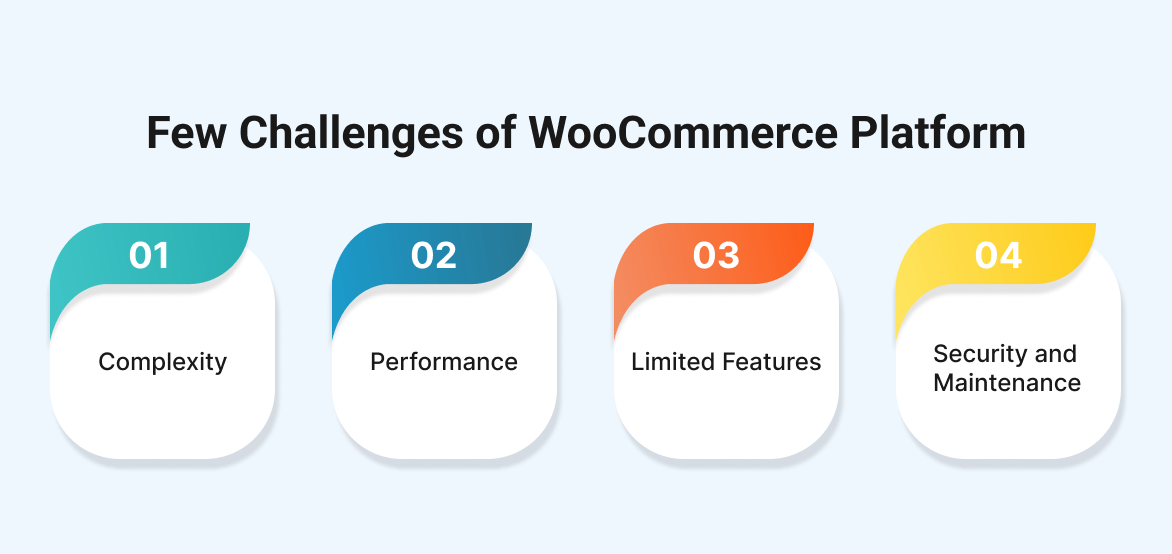 Few Challenges of WooCommerce Platform