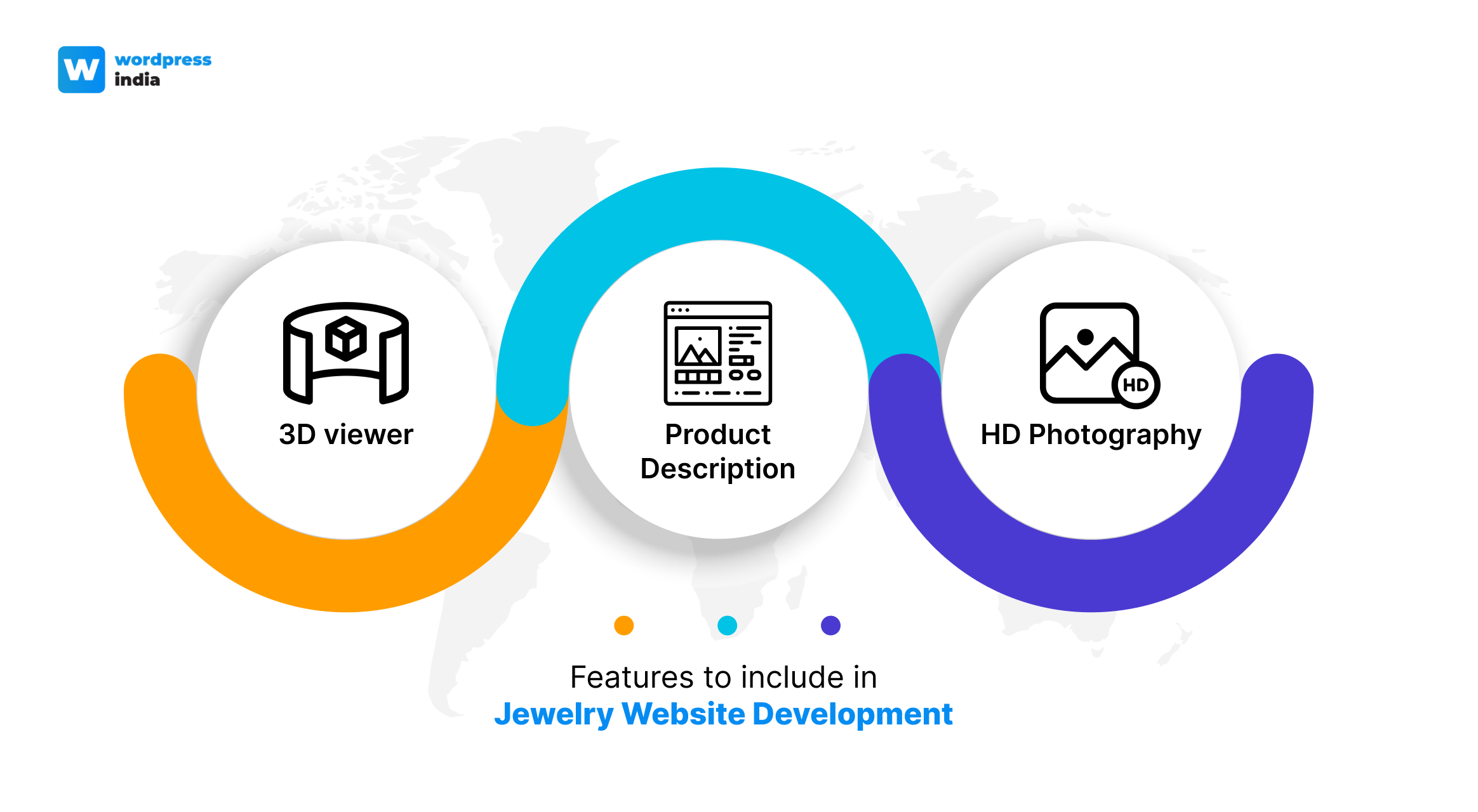 Features to include in jewelry website development