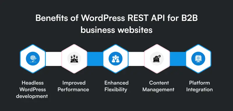 Benefits_of_WordPress_REST_API_for_B2B_business_websites